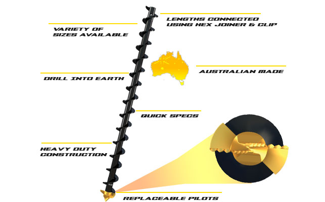 features-benefits-auger-cfa